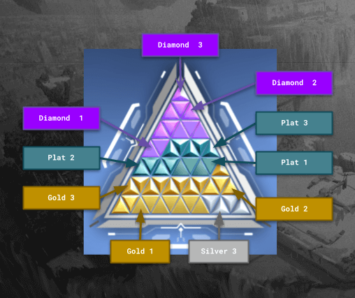 What are the Valorant Ranks in Order? - Geekflare