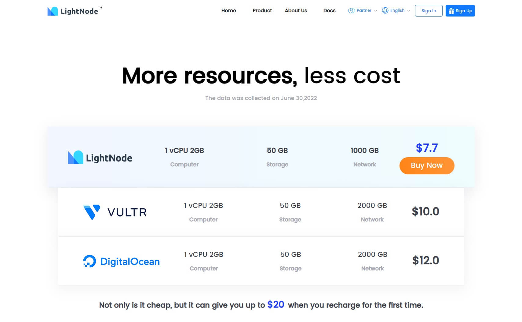 LightNode-is-Better-LightNode-vs-Digitalocean-Vutlr-1-vCPU-2-GB-RAM-Only-7-7