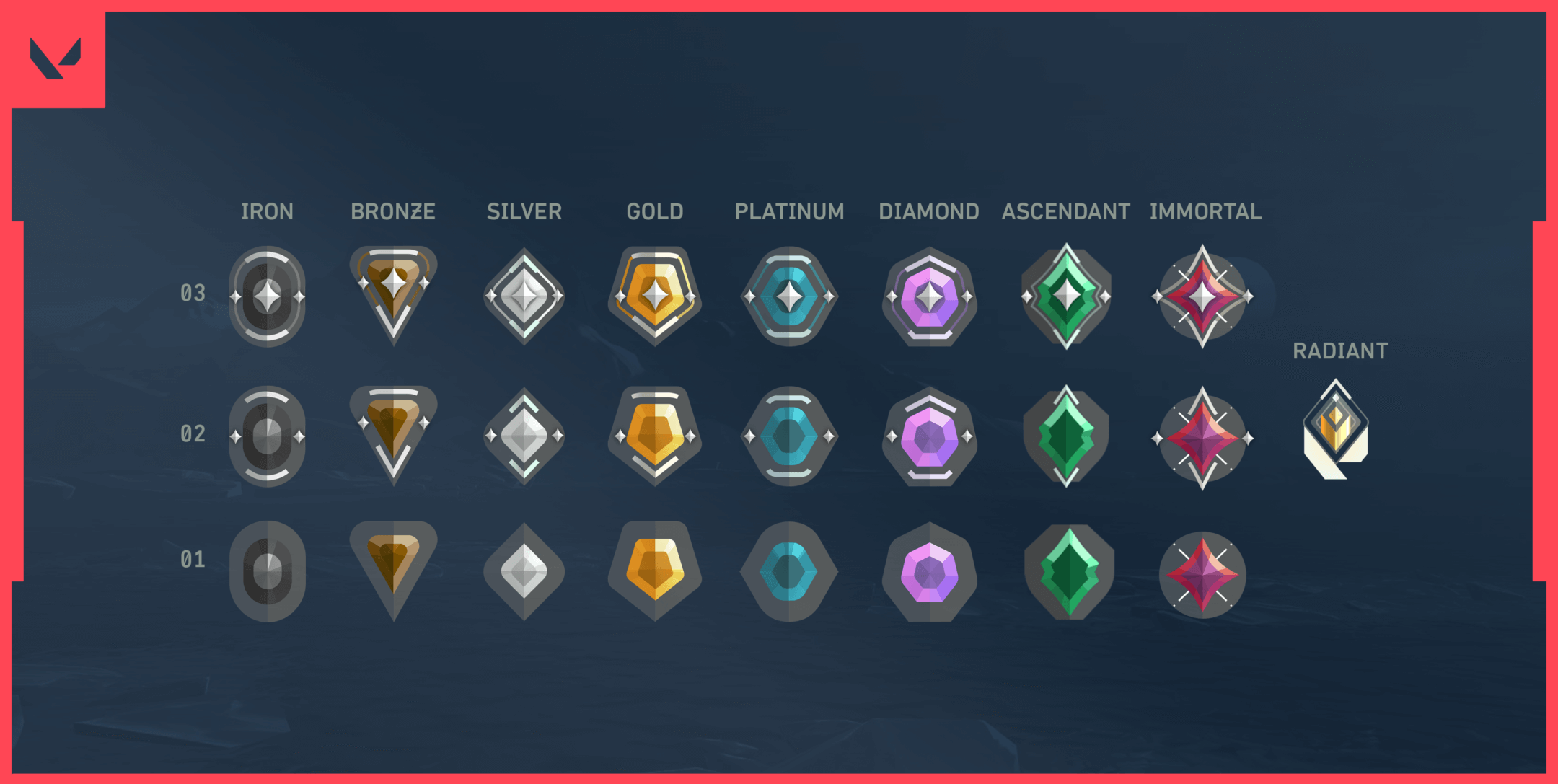 Valorant Ranks in Order