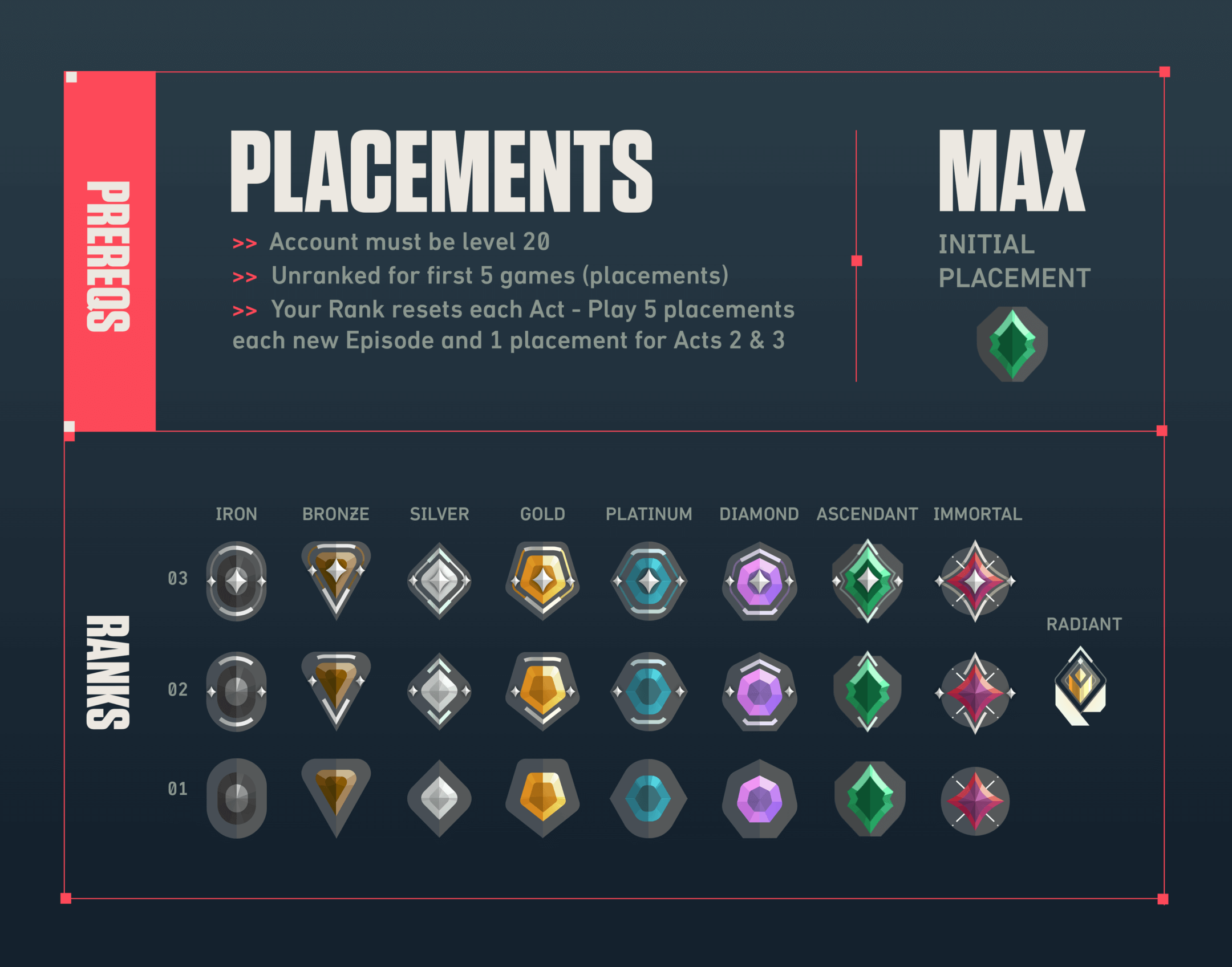 VALORANT agent with highest win rate in Radiant only has 4.8