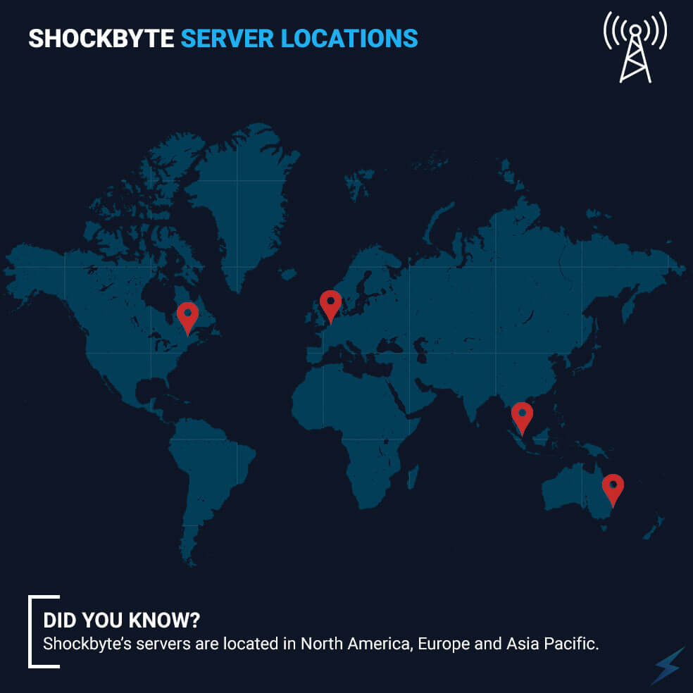 shockbyte server locations
